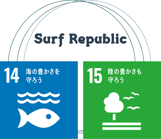 SDGs No.14&15